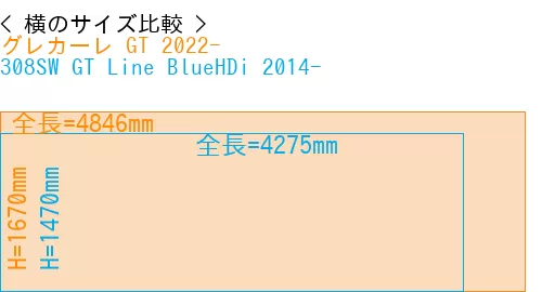 #グレカーレ GT 2022- + 308SW GT Line BlueHDi 2014-